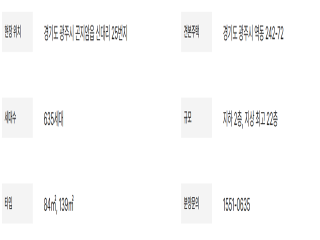 힐스테이트 곤지암역 사업개요.png